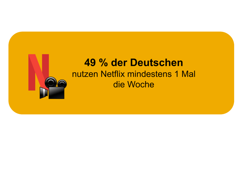 Grafik zur Netflix Nutzung in Deutschland